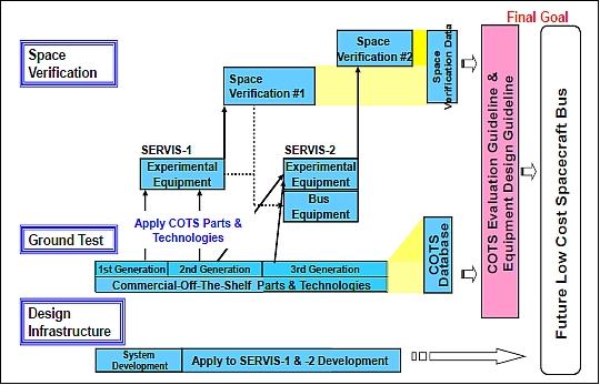 Figure 13: Task flow of the SERVIS project (image credit: USEF)