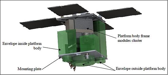 Figure 9: Payload accommodation on the platform body (mounting plate side view), image credit: Yuzhnoye SDO