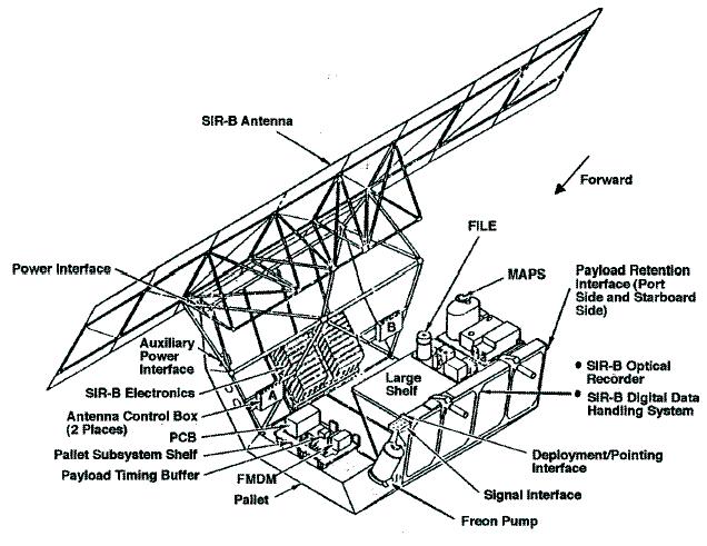 Figure 4: The OSTA-3 payload configuration with FILE, MAPS and SIR-B (image credit: NASA)