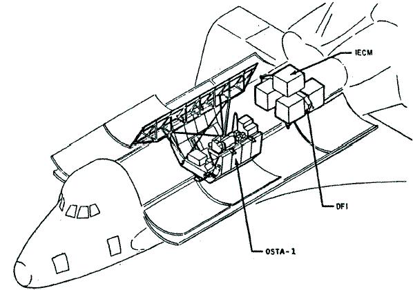Figure 1: Shuttle Columbia with its payload bay open and its payloads (image credit: NASA)