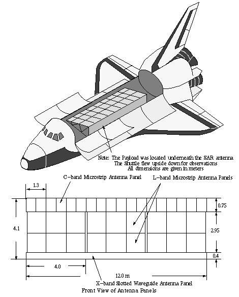 Figure 6: Configuration of the SIR-C/X-SAR antenna payload in the Shuttle bay