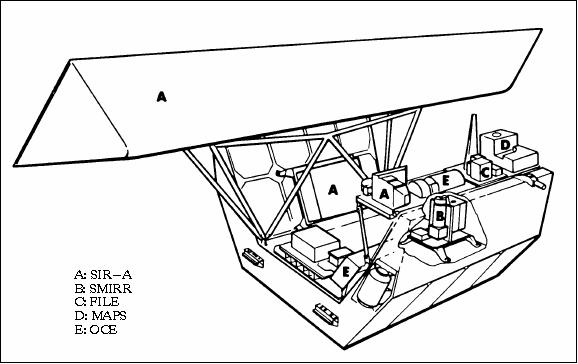 Figure 4: Schematic view of the OSTA-1 payload (image credit: NASA/JPL)