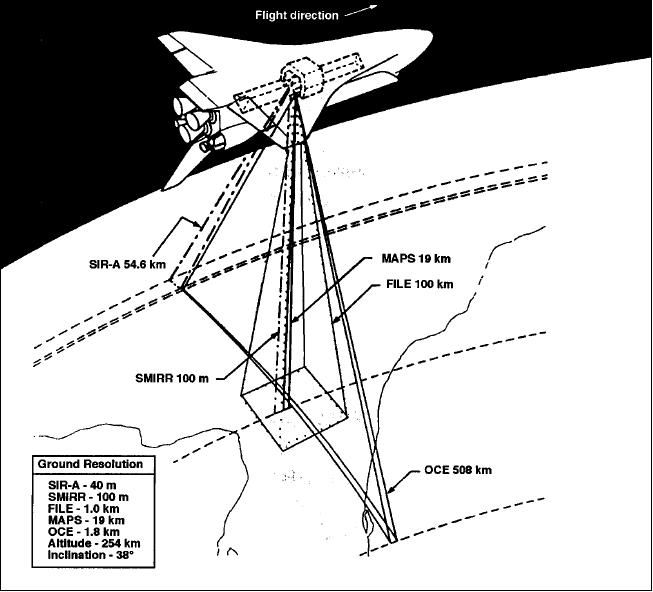 Figure 3: Ground coverage of the OSTA-1 payload (image credit: NASA)