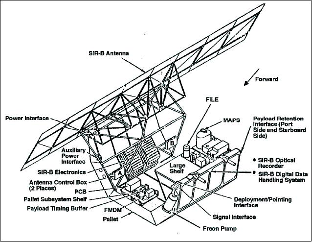Figure 2: The OSTA-3 payload configuration with FILE, MAPS and SIR-B (image credit: NASA)