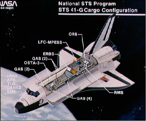 Figure 1: Artist's view of the STS 41-G cargo configuration (image credit: NASA)