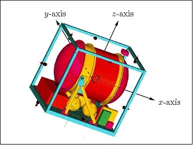 Figure 6: Schematic of the SloshSat tank (image credit: NLR)