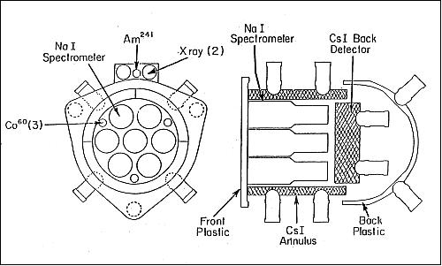 Figure 7: Schematic concept of the GRS instrument (image credit: NASA)
