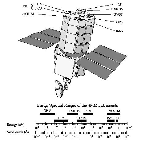 Figure 2: Line drawing of the SMM spacecraft (image credit: NASA)
