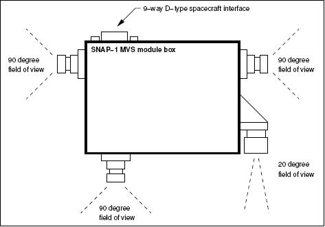Figure 9: Schematic layout of the cameras of the MVS modules on SNAP-1 (image credit: SSTL)