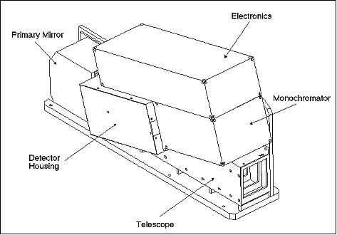 Figure 7: Illustration of the UVS instrument (image credit: LASP)