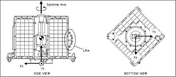 Figure 17: LRA position on SOHLA-1 spacecraft (image credit: JAXA)