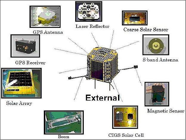 Figure 10: External spacecraft configuration and technology demonstration experiments (image credit: JAXA)