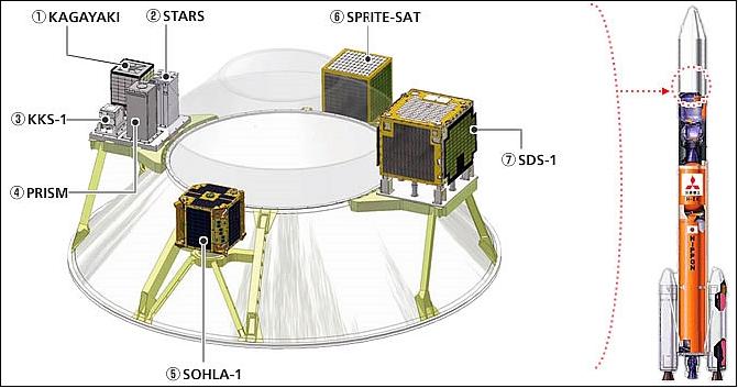 Figure 7: Schematic view of the secondary payloads (image credit: JAXA)