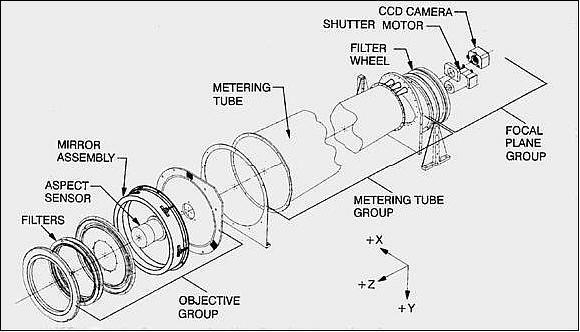 Figure 7: Schematic view of the SXT instrument assembly (image credit: LMSAL)