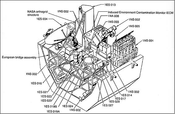 Figure 4: The Spacelab-1 pallet instrument payloads (image credit: NASA) 5)