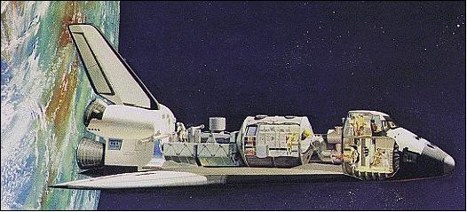 Figure 1: Cutaway view of the Shuttle with the SL-1 payload (with PM & two pallets), image credit: NASA