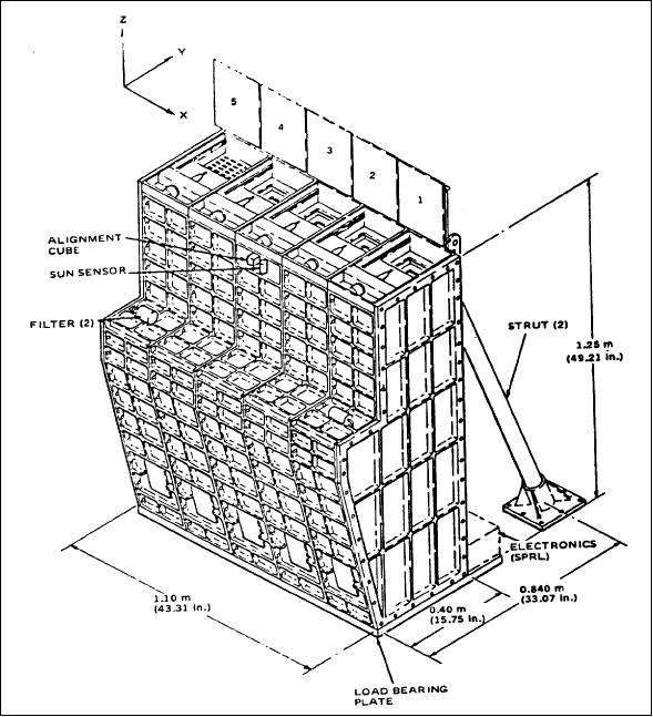Figure 12: Illustration of the ISO instrument (image credit: NASA)