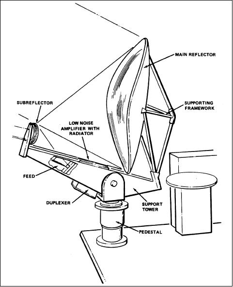 Figure 10: Conceptual view of the MRSE antenna system (image credit: DLR)