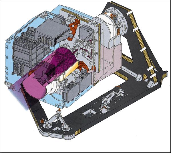 Figure 17: Schematic view of the SILEX PASTEL terminal (image credit: ESA)
