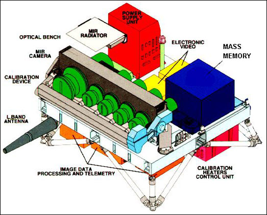 Figure 14: Schematic view of the Vegetation instrument (image credit: CNES)
