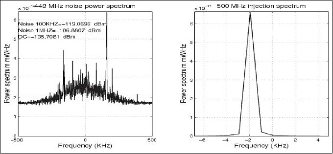 Figure 14: Spectrum of 50 ms of payload receiver data measured over the Indian Ocean on 08 December 2010 (image credit: SRI, UMich)
