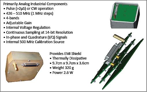 Figure 12: Illustration of the RAX payload receiver and device parameters (image credit: SRI, UMich)