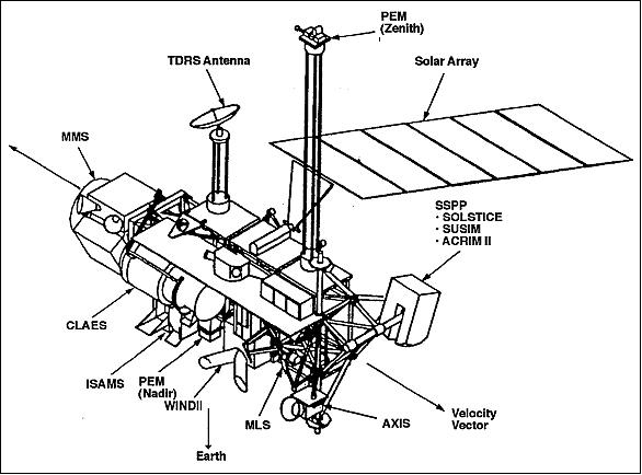 Figure 3: Alternate view of the UARS spacecraft (image credit: NASA)