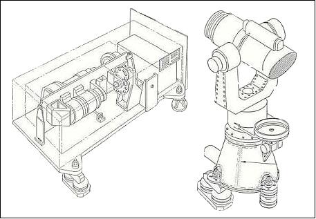 Figure 18: Illustration of the HRDI instrument (image credit: University of Michigan)