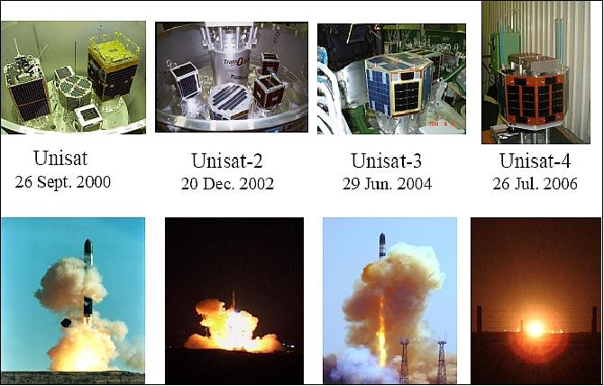 Figure 1: Overview of the UniSat family spacecraft and launches (image credit: GAUSS) 4)
