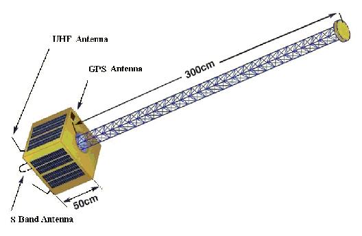 Figure 2: Illustration of the WEOS microsatellite (image credit: Chiba Institute of Technology)