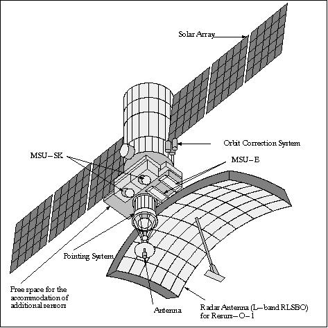 Figure 4: Illustration of the Resurs-O spacecraft (image credit: VNIIEM)