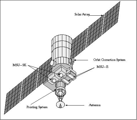 Figure 1: The Resurs-O1 spacecraft series (image credit: VNIIEM)