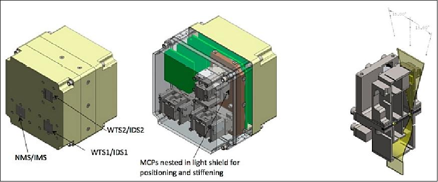 Figure 6: Illustration of the WINCS package with individual instrument apertures (image credit: NASA, NRL)