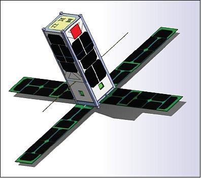 Figure 1: Illustration of the CADRE nanosatellite with solar panels deployed (image credit: UMich)