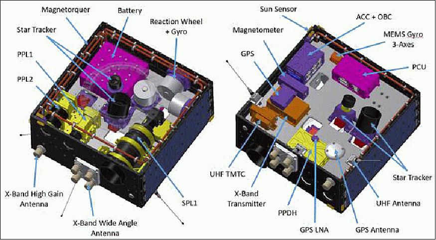 Figure 4: A 3D view of the KR1 system layout (image credit: BST)
