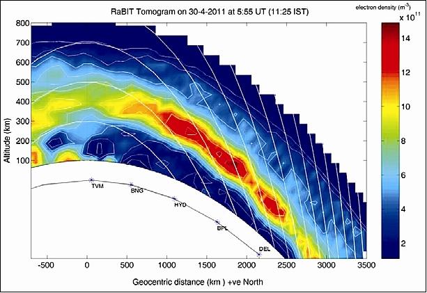 Figure 5: Sample RaBIT ionospheric tomograph of April 30, 2011 taken along the 77º E meridian over India (image credit: ISRO) 12)