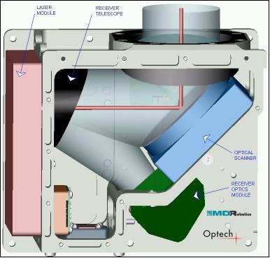 Figure 15: Detail view of OHU (image credit: Optech Inc. & MDA)
