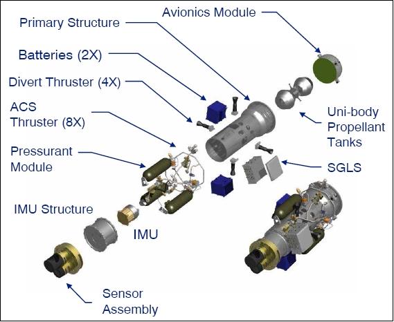 Figure 3: Blowup view of the XSS-10 spacecraft main elements (image credit: AFRL)