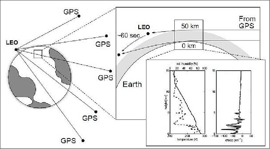 Figure 6: Schematic of occultation measurement configuration (image credit: NTU, Ref 7)