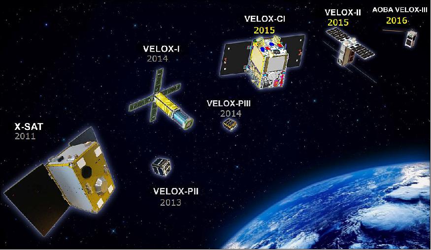 Figure 1: Overview of NTU/SaRC satellite missions (image credit: NTU/SaRC)
