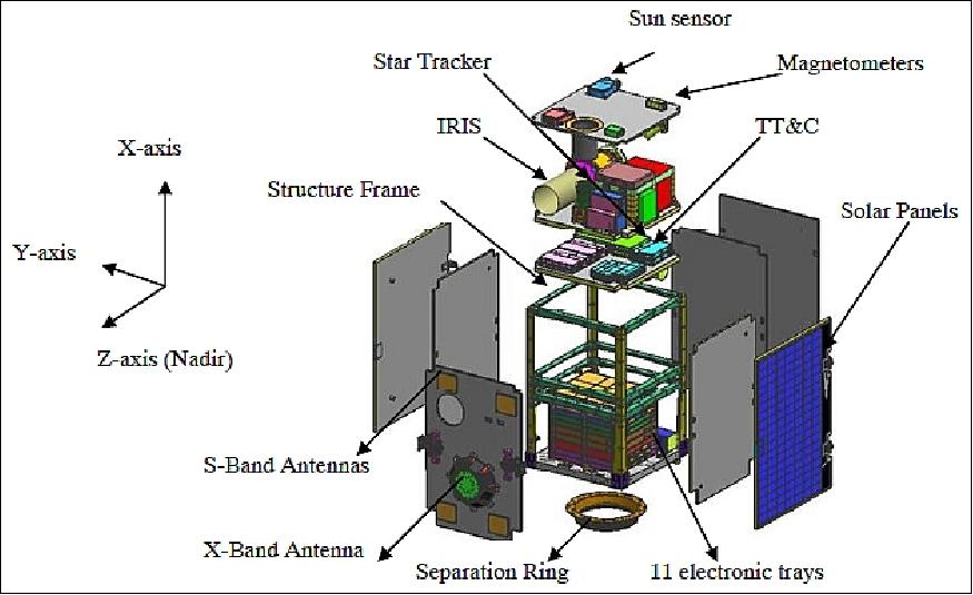 Figure 2: Exploded view of the X-Sat microsatellite (image credit: NTU)