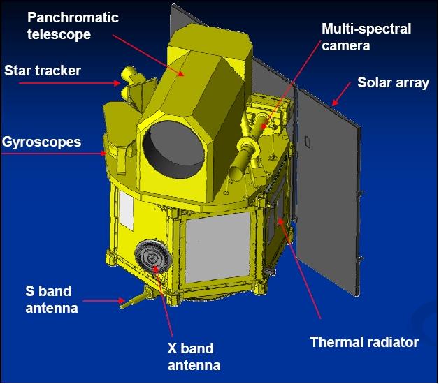Figure 3: Designation of some elements of the THEOS spacecraft (image credit: GISTDA, EADS Astrium)