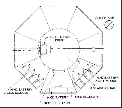 Figure 6: Battery equipment location of the NTS-2 spacecraft (image credit: Comsat Laboratories)