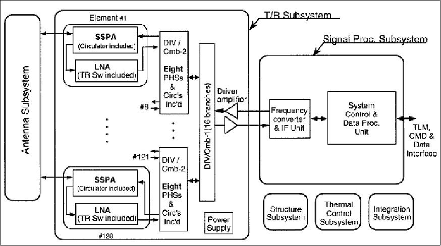 Figure 19: Functional block diagram of the PR instrument (image credit: JAXA)