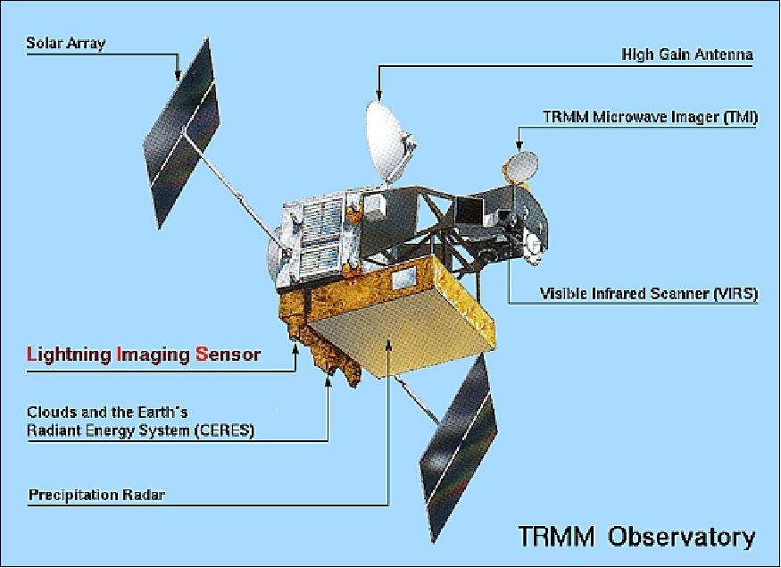 Figure 16: Alternate view of the TRMM spacecraft and its payload (image credit: UCB)