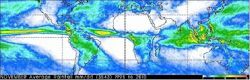 Figure 12: Illustration of TRMM observed average daily rainfall for the month of November in the period 1998 to 2010 (image credit: NASA) 31)