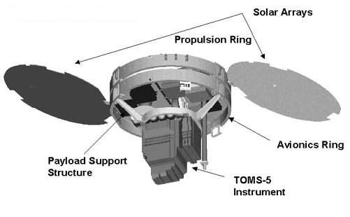 Figure 7: Line drawing of the QuikTOMS spacecraft (image credit: NASA)