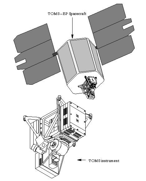 Figure 3: The TOMS-EP spacecraft and sensor (image credit: NASA)