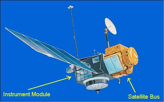 Figure 3: Artist's view of the TOPEX/Poseidon spacecraft (Image credit: NASA/JPL)