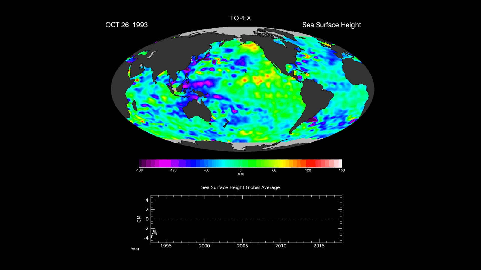 Figure 6: Changes in sea level height from 1993 to 2017 compared with a long-term mean of the data. Blue and purple are lower than the mean; red, yellow and white are higher (image credit: NASA/JPL-Caltech)